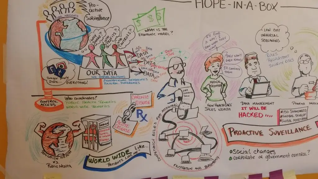 Graphic recording for a university